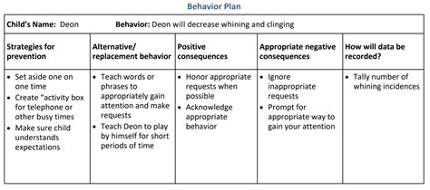 What are the ABC's of Challenging Behavior?