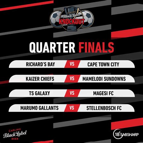 2024 Carling Knockout Quarter-finalists Confirmed: Kaizer Chiefs ...