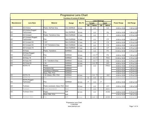 Progressive Lens Chart - Laramy-K Optical