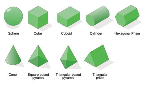 3D Solids! - Ms. Kallie's 5th Grade Class