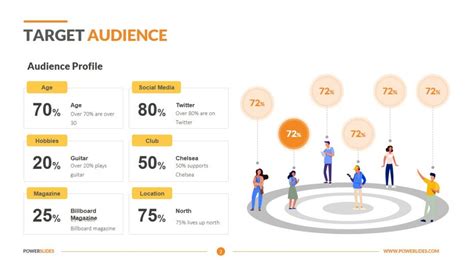 Target Audience Template