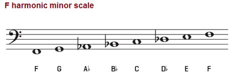 The F Minor Scale – Natural, Harmonic and Melodic