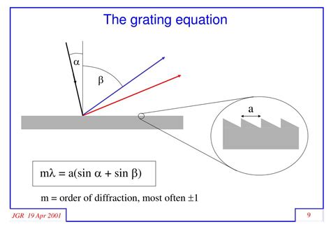 Wavelength diffraction grating formula - gulunot