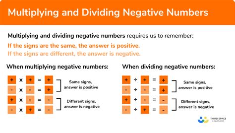 Multiplying A Positive And Negative Number