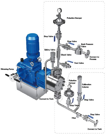 Metering Pump- Ge-Star S.R.L.