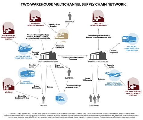 The Definitive Guide to Third Party Logistics