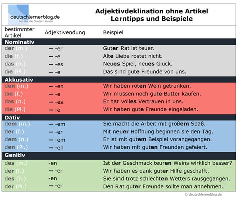 Why does this sentence seem to change cases? : r/German