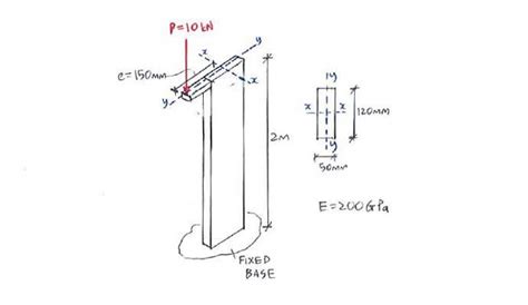 Example | C5.2 Secant Formula | Solid Mechanics II