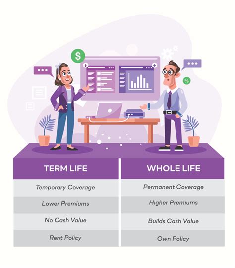 홀라이프 생명보험(Whole Life Insurance)이란? – 뉴저지 생명보험