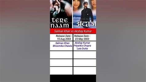 Tere Naam vs Andaaz | Box Office Collection | Movie Verdict | Movie Teaser | Movie Review # ...