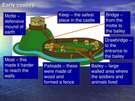 PPT - Why were Motte and Bailey Castles Important? PowerPoint ...