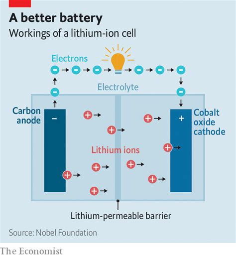 Rechargeable Battery Lithium Ion Battery Diagram : How To Built Li Ion ...