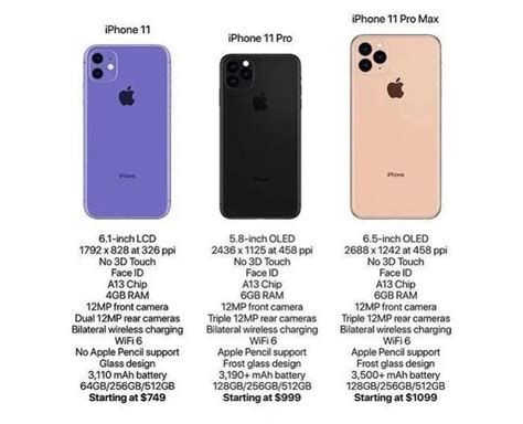 iPhone 11, iPhone 11 Pro, and iPhone 11 Pro Max have all their specs seemingly leaked - GSMArena ...