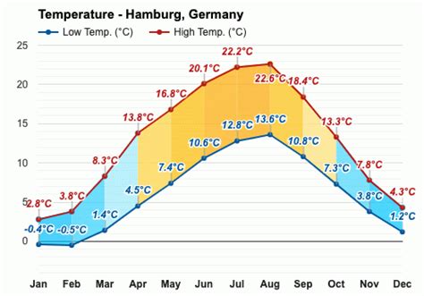 October weather - Autumn 2023 - Hamburg, Germany