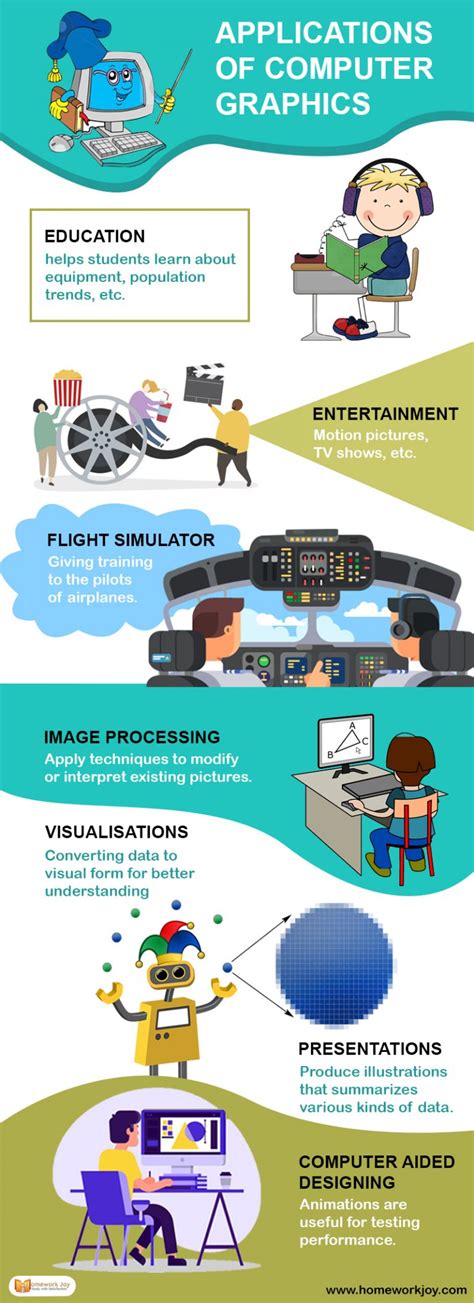 APPLICATIONS OF COMPUTER GRAPHICS - Infographics - Homework Joy