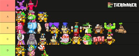 Mario & Luigi Superstar Saga Bosses Tier List (Community Rankings ...