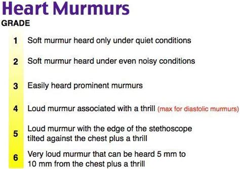 What are the 6 grades of heart murmurs? #RoshQuiz #FOAMed #MedEd #FOAMnp #FOAMpeds #PANCE ...