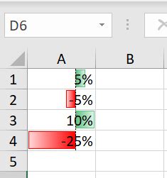 How to create conditional formatting data bar gradient fill with Apache POI and Java? - Stack ...