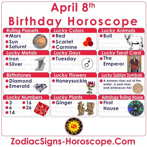 April 8 Zodiac (Aries) Horoscope Birthday Personality and Lucky Things