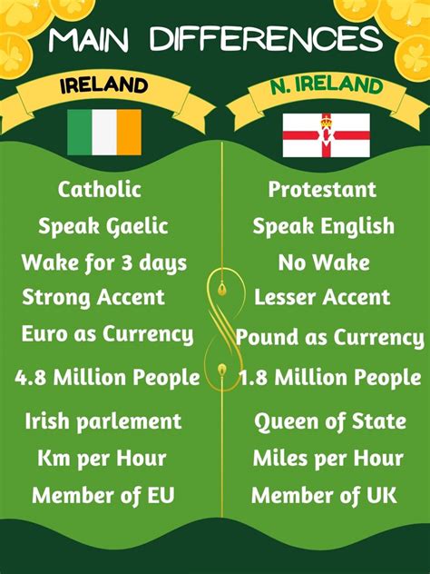 10 Big Differences Between Northern Ireland vs Ireland - Ireland Wide