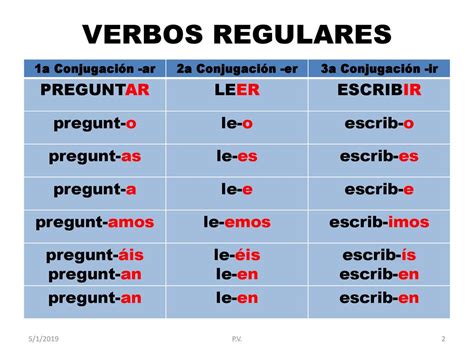 ACCIONES DIARIAS CAMINAR COMER VIVIR 1a Conjugación -ar - ppt descargar