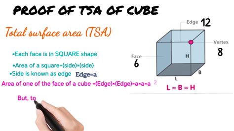 TSA of a cube।।total surface area of cube...।proof of TSA of a cube ।। Total surface area - YouTube