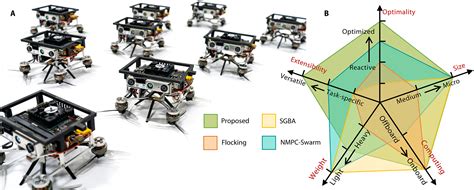 Swarm of micro flying robots in the wild | Science Robotics