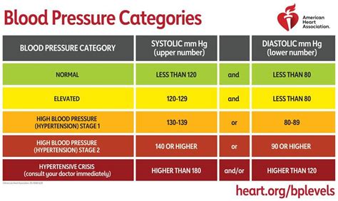 Managing Your Blood Pressure | Atkins