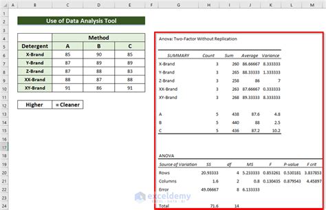 Randomized Block Design ANOVA in Excel (with Easy Steps)