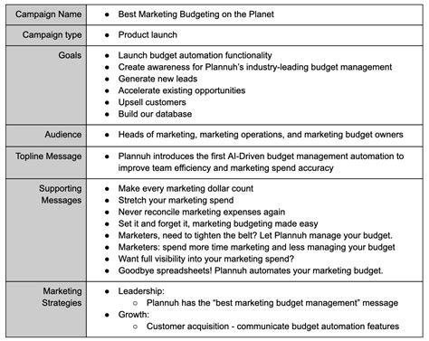 The Ultimate Marketing Campaign Template - Planful