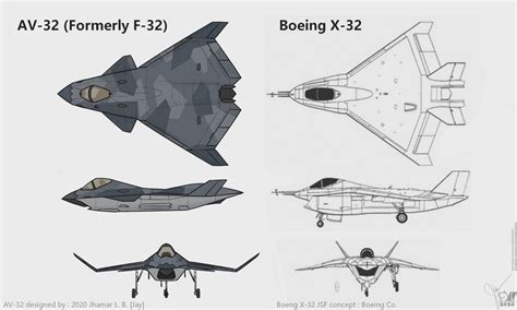 Boeing X 32 Performance