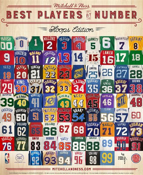 Graphic: The best players in NBA history to wear each jersey number ...