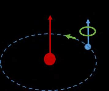 1: The magnetic moment of an atom is contributed by both the orbital... | Download Scientific ...