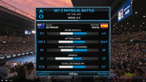 Rafael Nadal vs. Alex De Minaur - Physical Battle Readings in 2nd Set (Australian Open 2019) : r ...