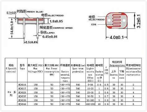 4mm LDR sensor