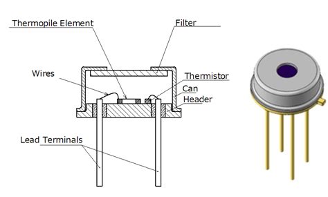 Thermopile Infrared Sensor | 日本セラミック株式会社 [Nippon Ceramic Co., Ltd]