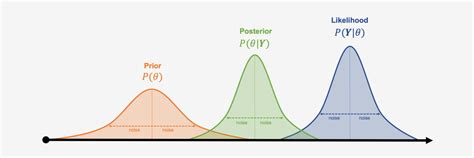 Bayesian Portfolio Optimisation: Introducing the Black-Litterman Model - Hudson & Thames