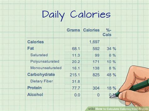 How to Calculate Calories from Protein: 9 Steps (with Pictures)