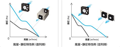 How To Know The Airflow Of A Fan - Fan Review Information