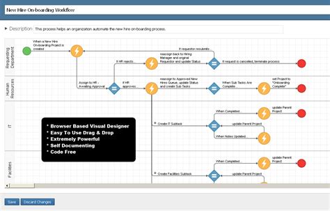 Workflow Software: Mengoptimalkan Proses Bisnis Anda - HITUNG GAJI