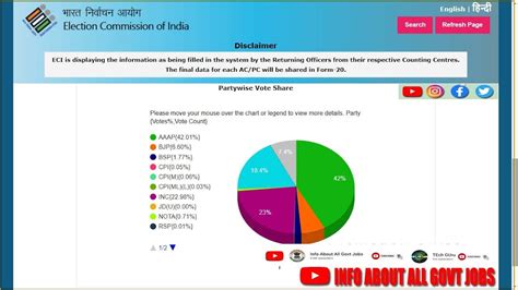 election results 2022 live punjab vidhan sabha election 2022 results aam aadmi election results ...