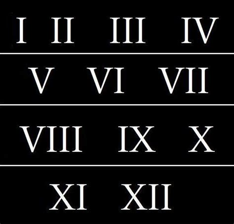 Roman Numeral Stencils 2 inch 1 12 Mylar | Roman numerals, Roman numeral numbers, Vintage school