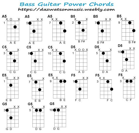 300+ Free Easy Guitar Songs / Tabs, Tutorials, Lessons ~ | Bass guitar chords, Guitar chords ...