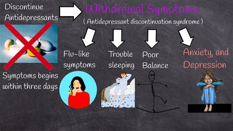 Stopping Antidepressants: How to avoid withdrawal symptoms ...