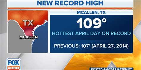 Texas town sizzles in record 109 degree heat in April | Fox Weather