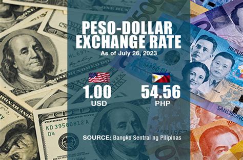 The Philippine Peso increased against the United States (US) dollar as ...