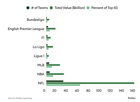 The world’s 50 most valuable sports teams 2023 - Forbes Australia