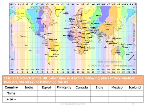 International / World Time Zones Worksheet (teacher made) - Worksheets ...