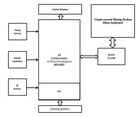 AI BASED CRYPTO MINING FOR TRADITIONAL WORK STATION SYSTEM AI BASED ...