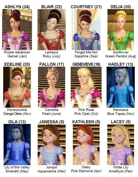 Amazing Barbie 12 Dancing Princesses Flowers in the year 2023 Learn more here! - learn to color ...